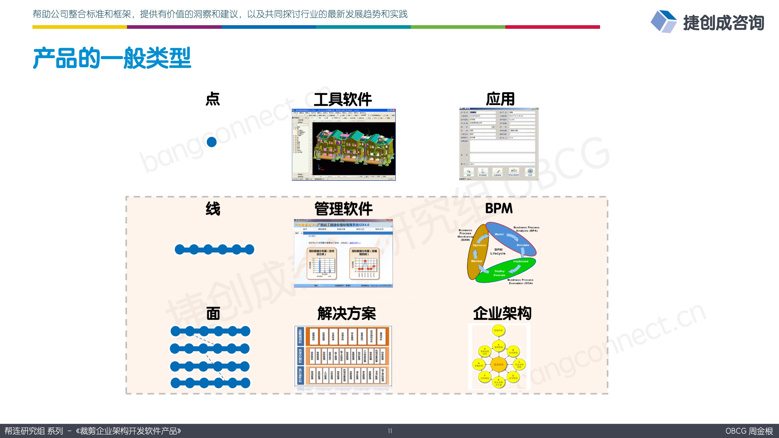 OBCG《54.裁剪企业架构开发软件产品》 – 帮连研究组