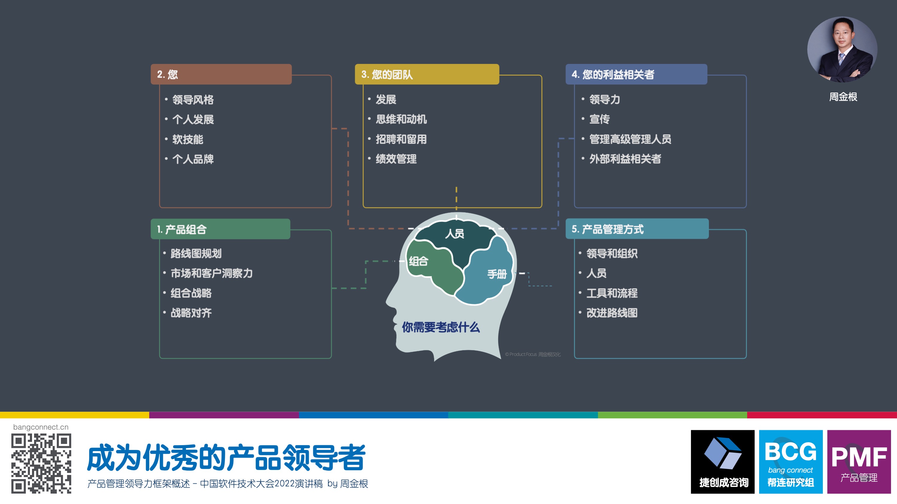 成为优秀的产品领导者