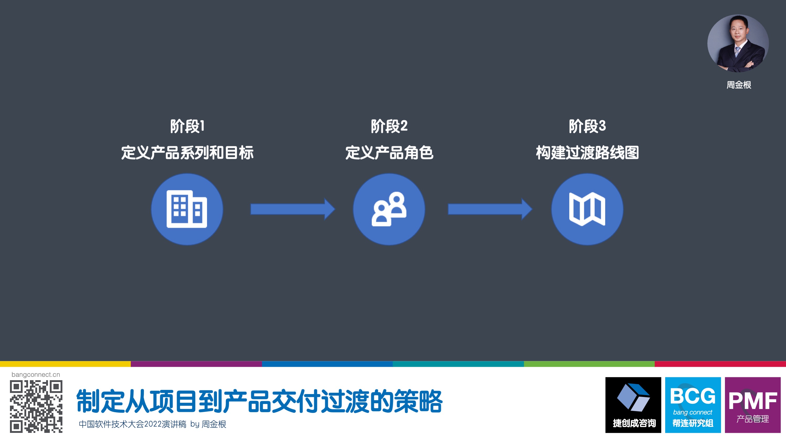 制定从项目到产品交付过渡的策略