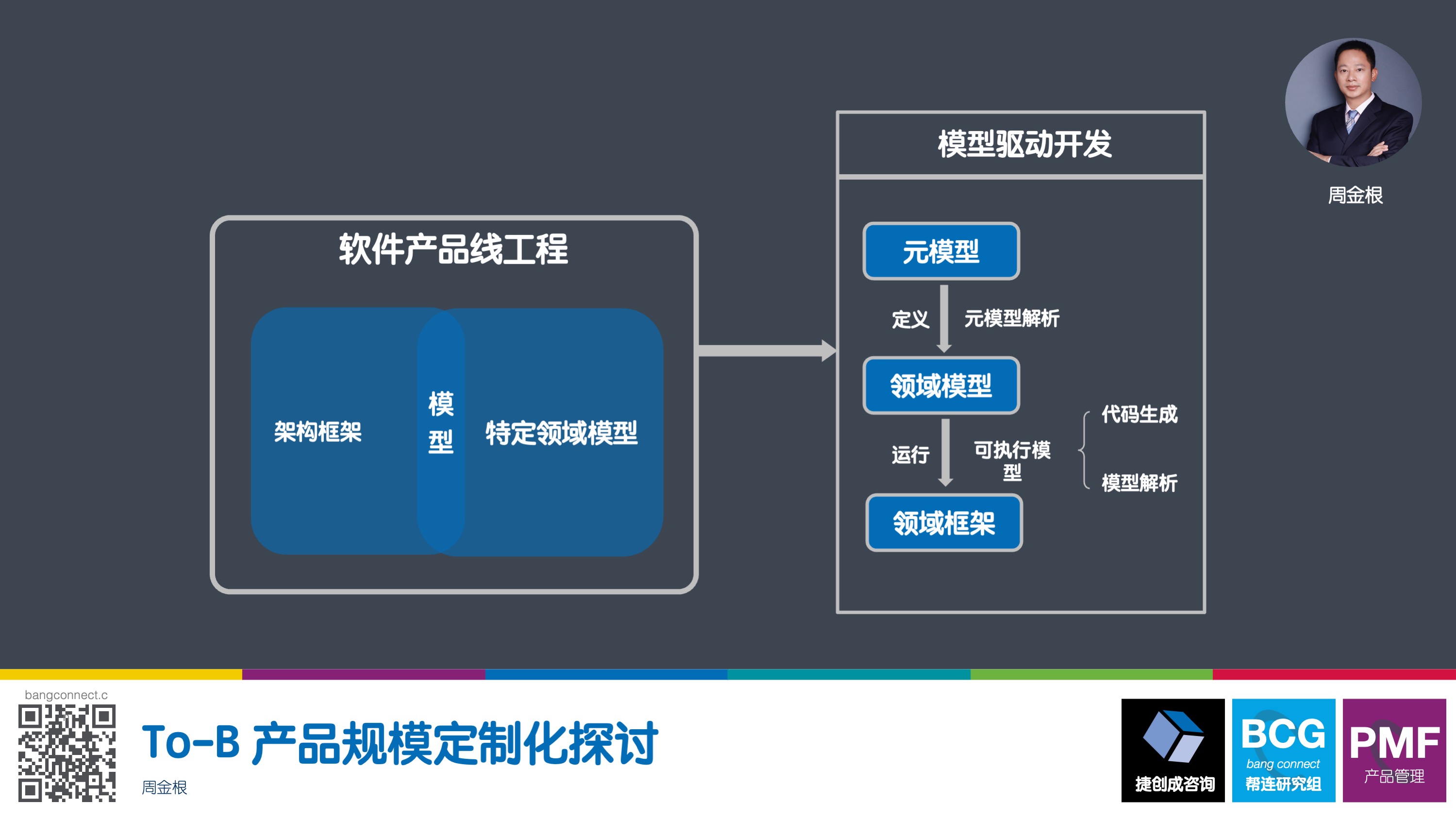 To-B 产品规模定制化探讨