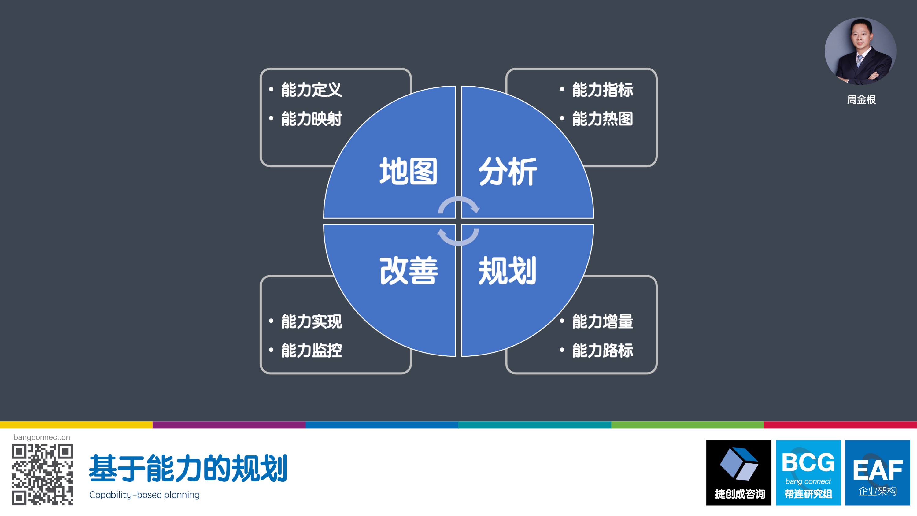 基于能力的规划