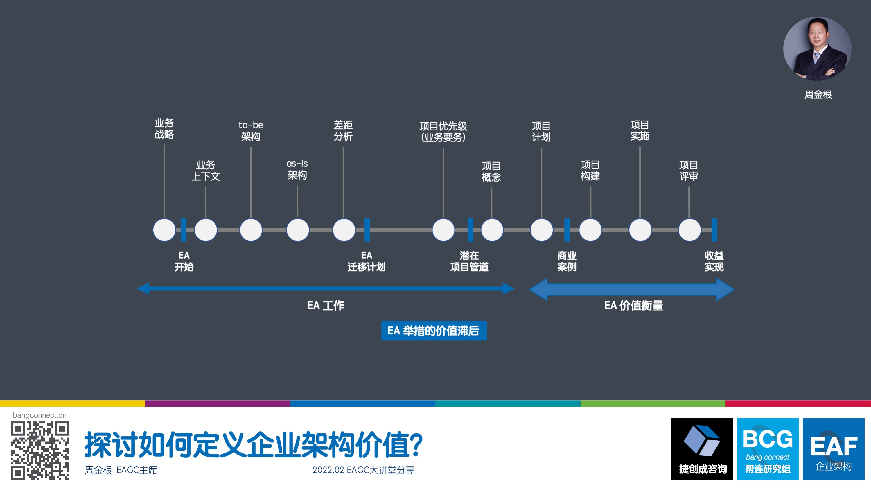 探讨如何定义企业架构价值？ 周金根 EAGC主席 2022.02 EAGC大讲堂分享
