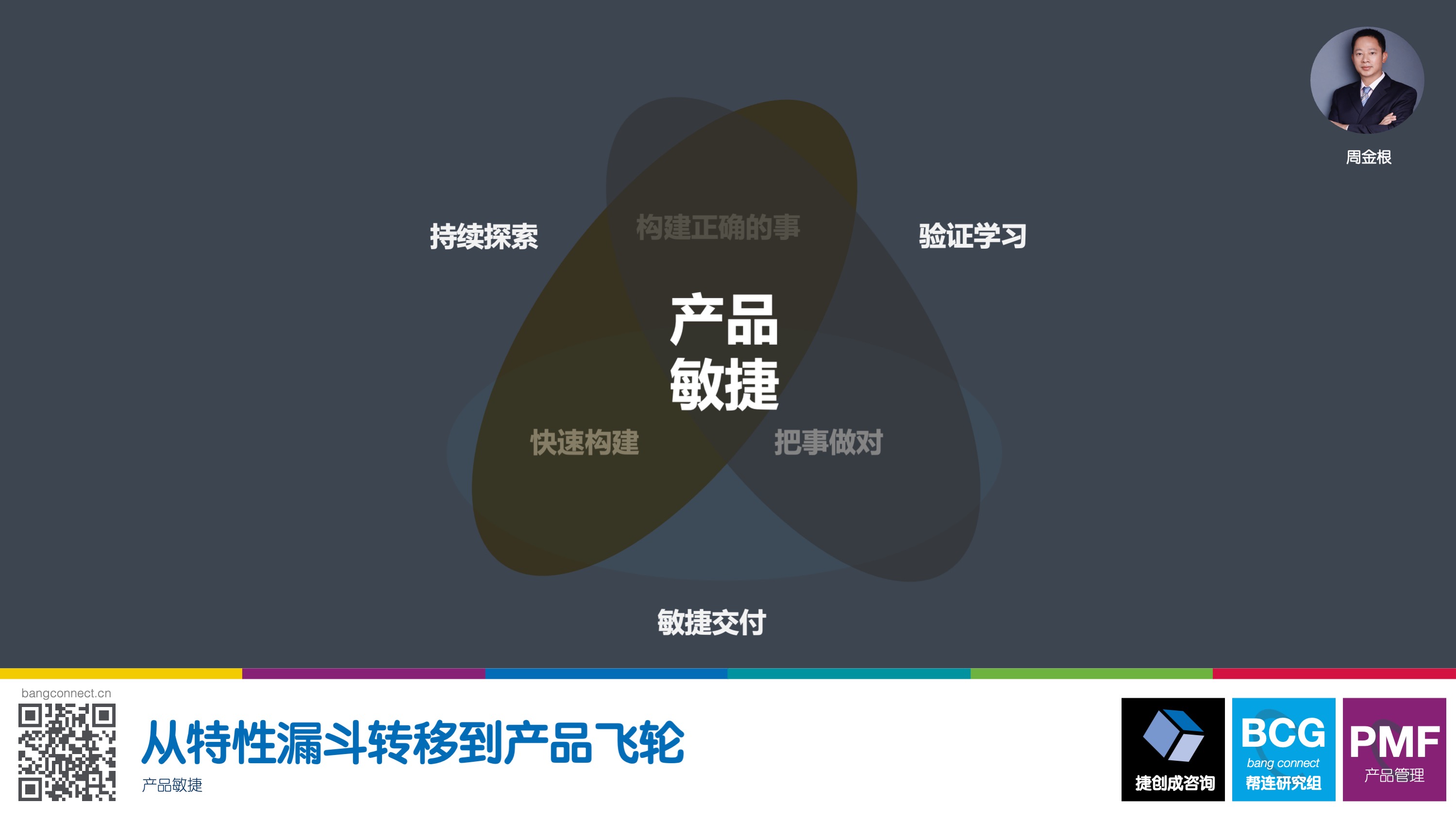从特性漏斗转移到产品飞轮
产品敏捷