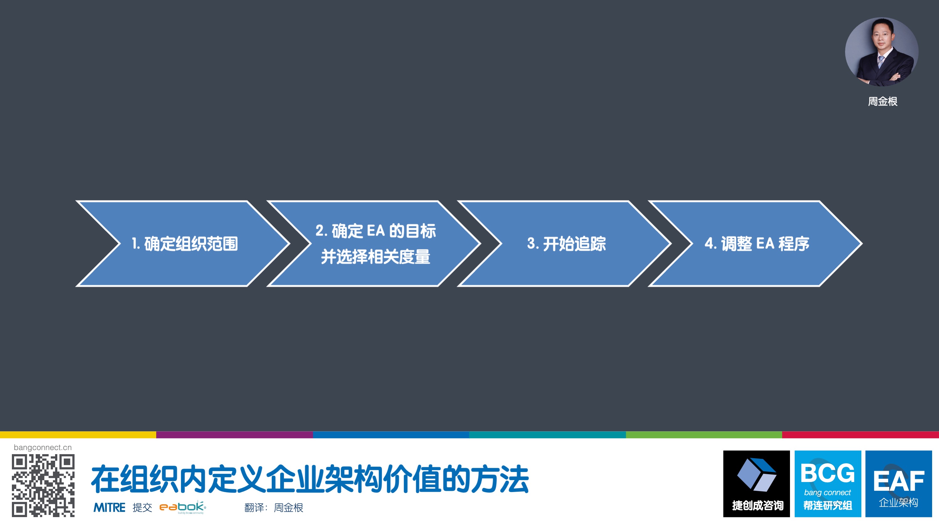 在组织内定义企业架构价值的方法