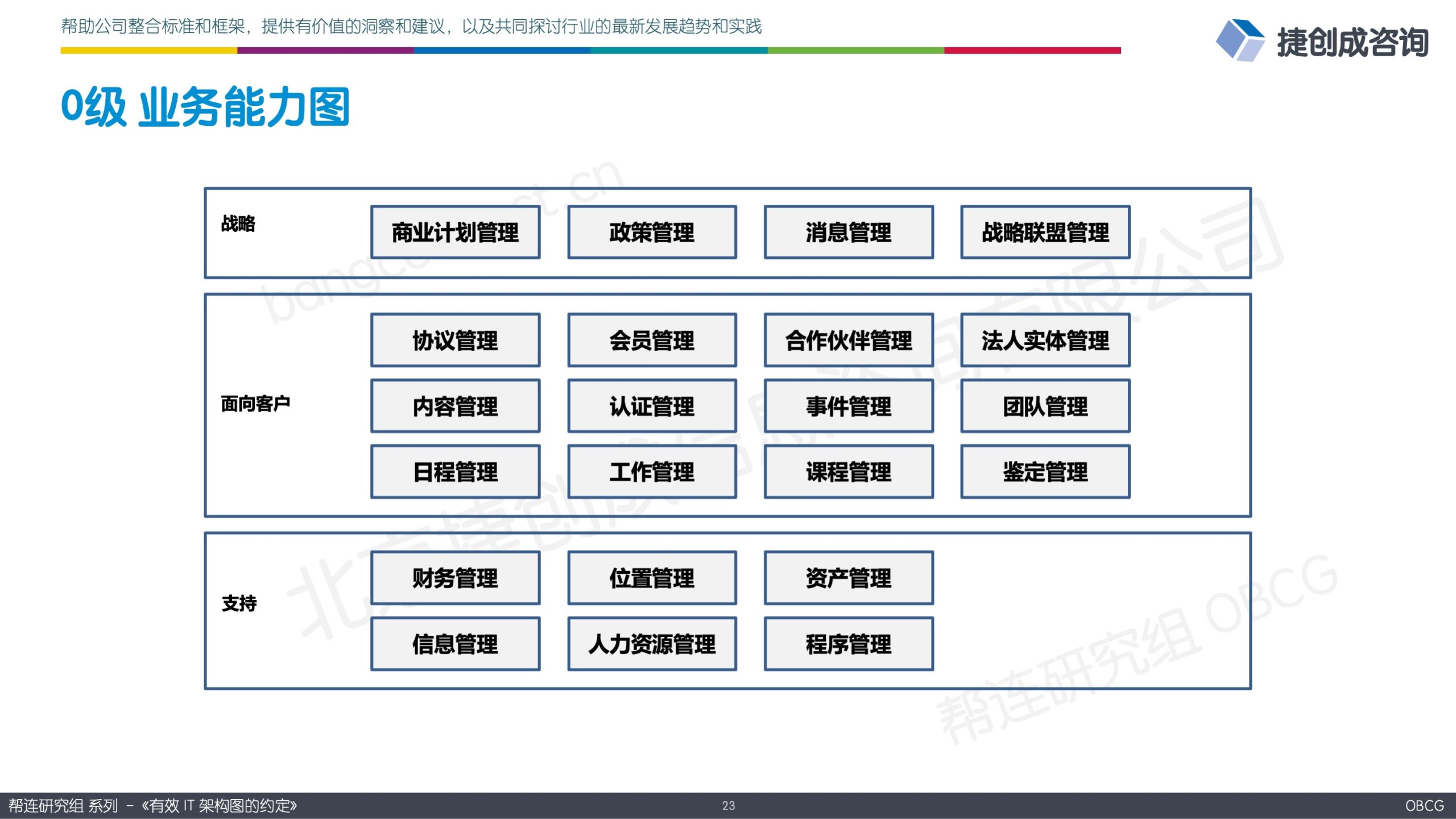 OBCG《76.有效 IT 架构图的约定》 – 帮连研究组